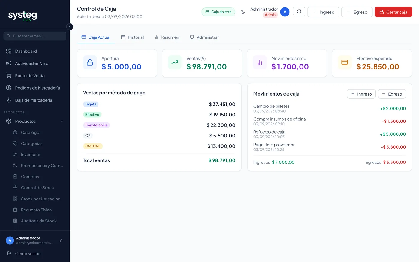 Control de Caja: cajas abiertas, resumen del día e historial.