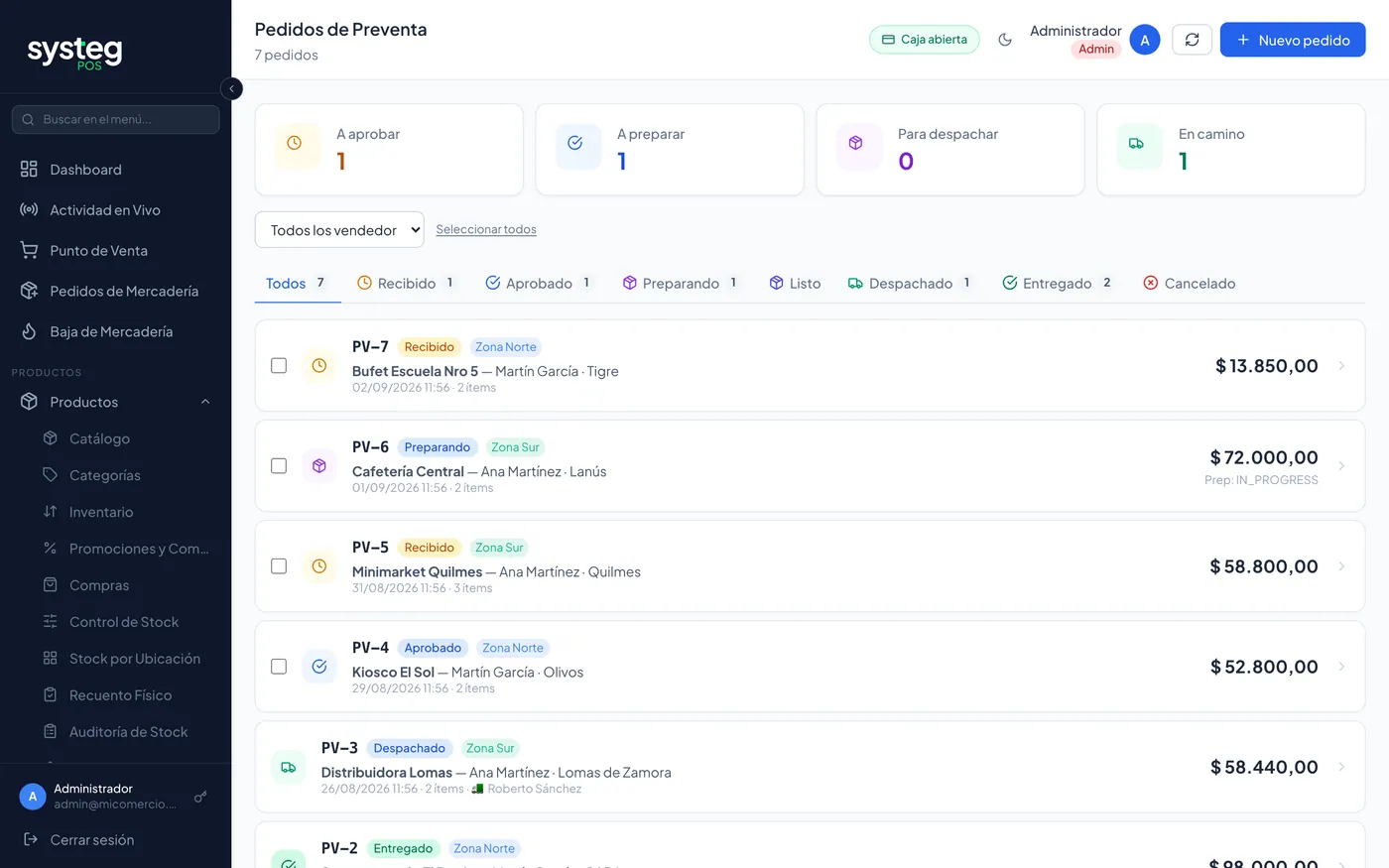 Pedidos de preventa y su circuito de estados.