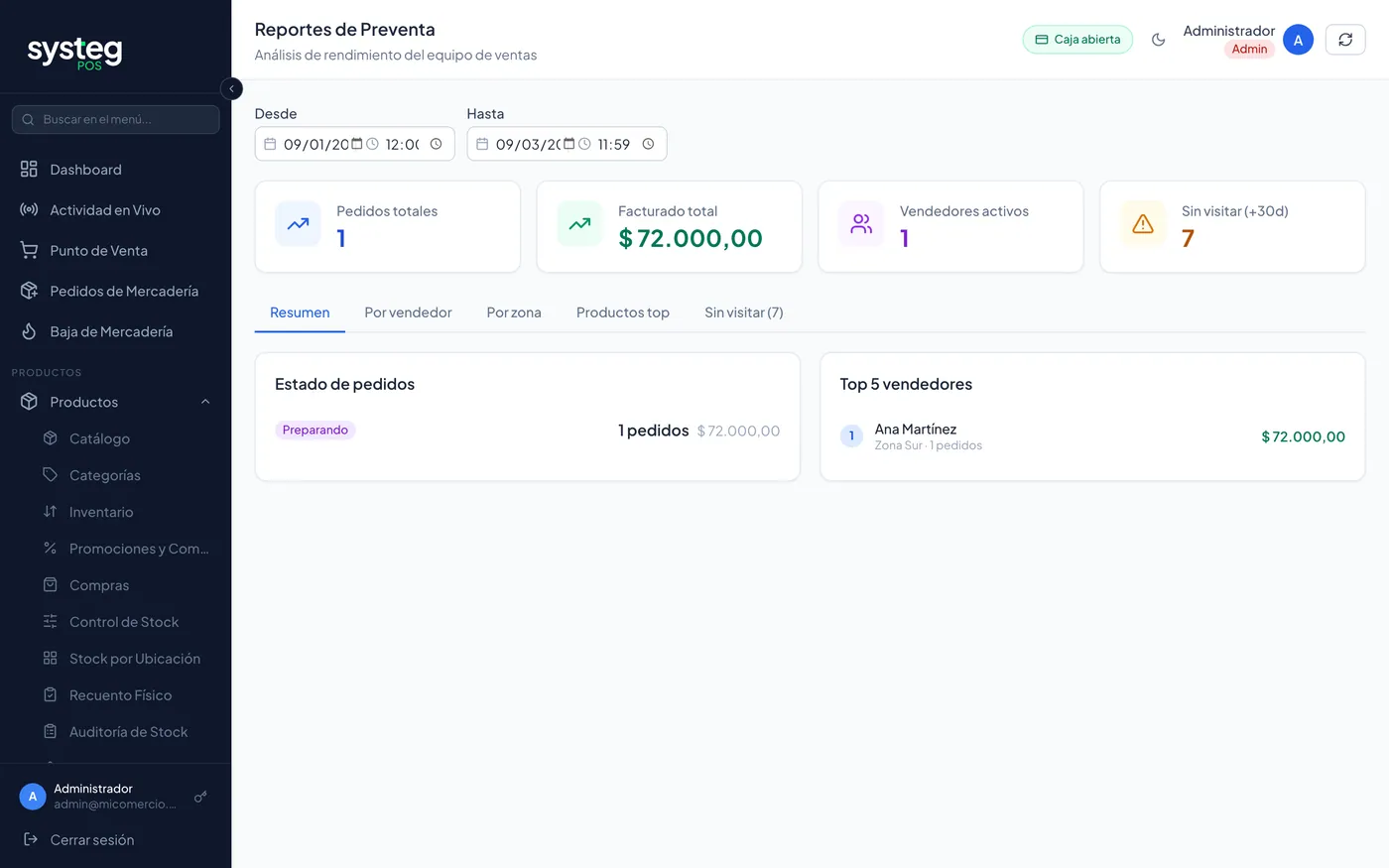 Reportes de preventa: rendimiento del equipo de calle.
